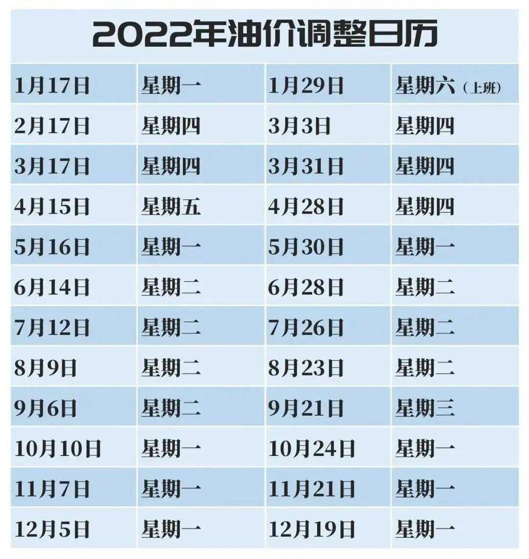 氣油價(jià)最新調整動(dòng)態(tài)，城市加油奇遇與友情紐帶見(jiàn)證油價(jià)變遷