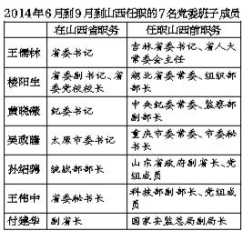 十八大常委最新預測，未來(lái)走向與各方觀(guān)點(diǎn)探析