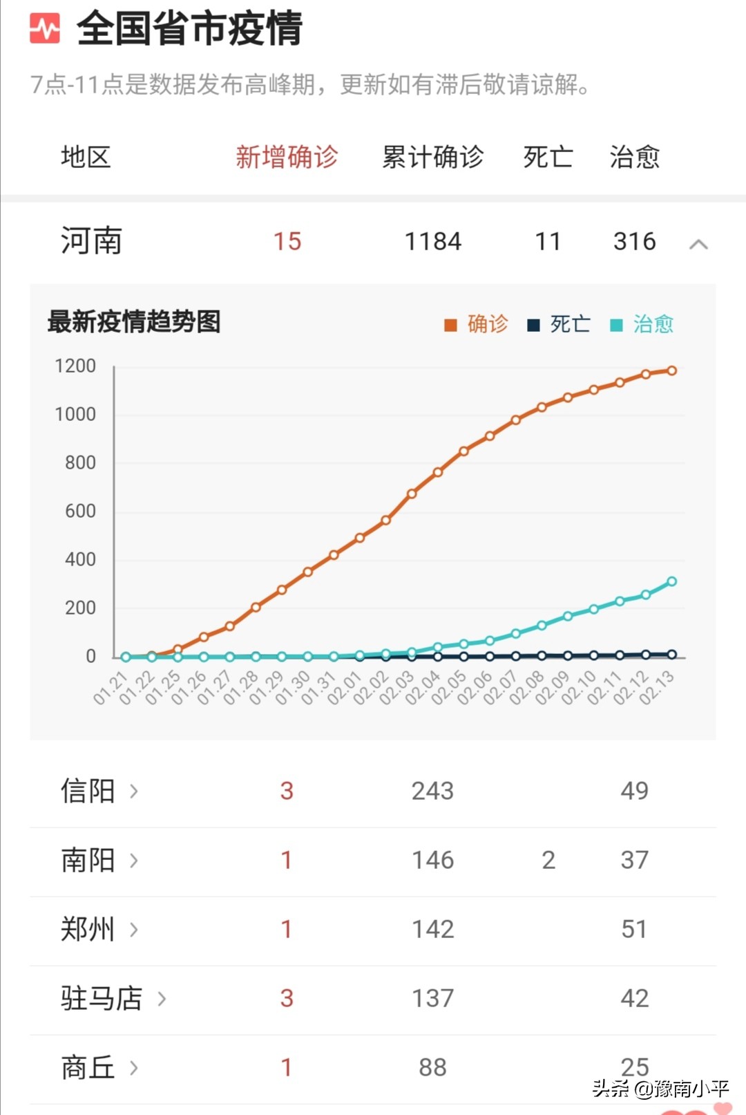 LED光源 第15頁(yè)