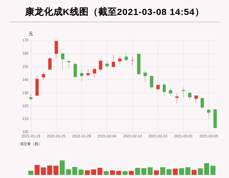 但斌2025最新持股揭秘，探索至2025年的投資藍圖