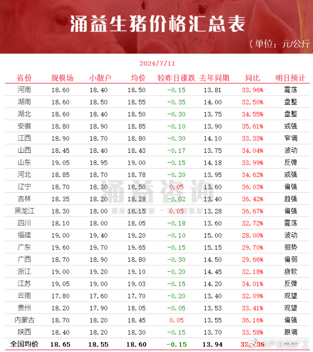 今日生豬價(jià)格全面指南與步驟詳解，最新行情解析及市場(chǎng)動(dòng)態(tài)關(guān)注