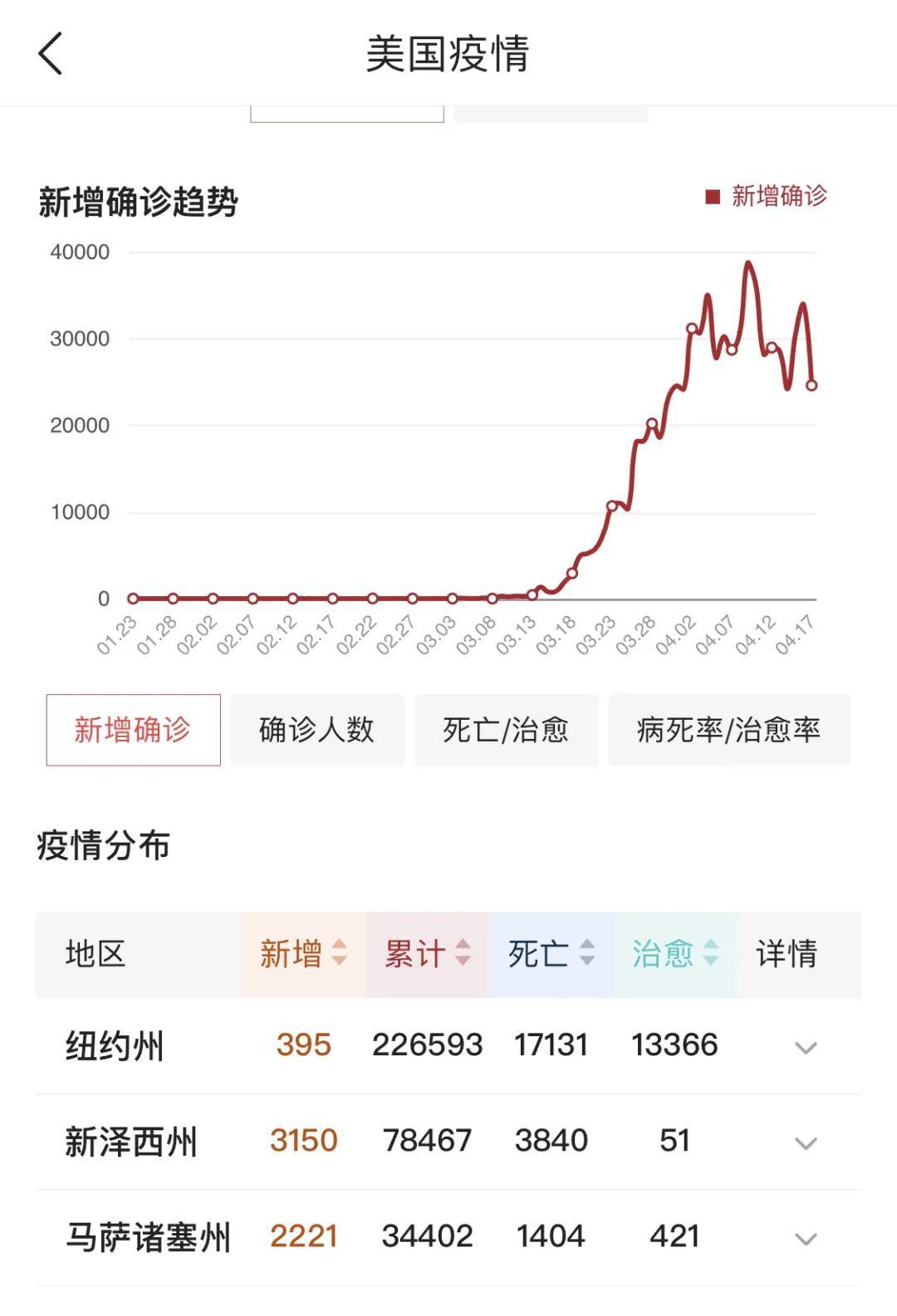 美國最新疫情動(dòng)態(tài)回顧與影響分析，XX月XX日的數據及分析