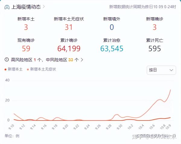 中國最新疫情數據下的上海，變化、學(xué)習與自信的力量展現