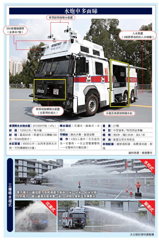 港警最新裝備，旅行利器，探索自然美景的必備工具