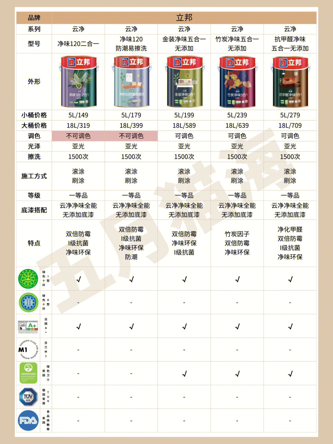 立邦最新乳膠漆，時(shí)代革新先鋒，墻面美化之選