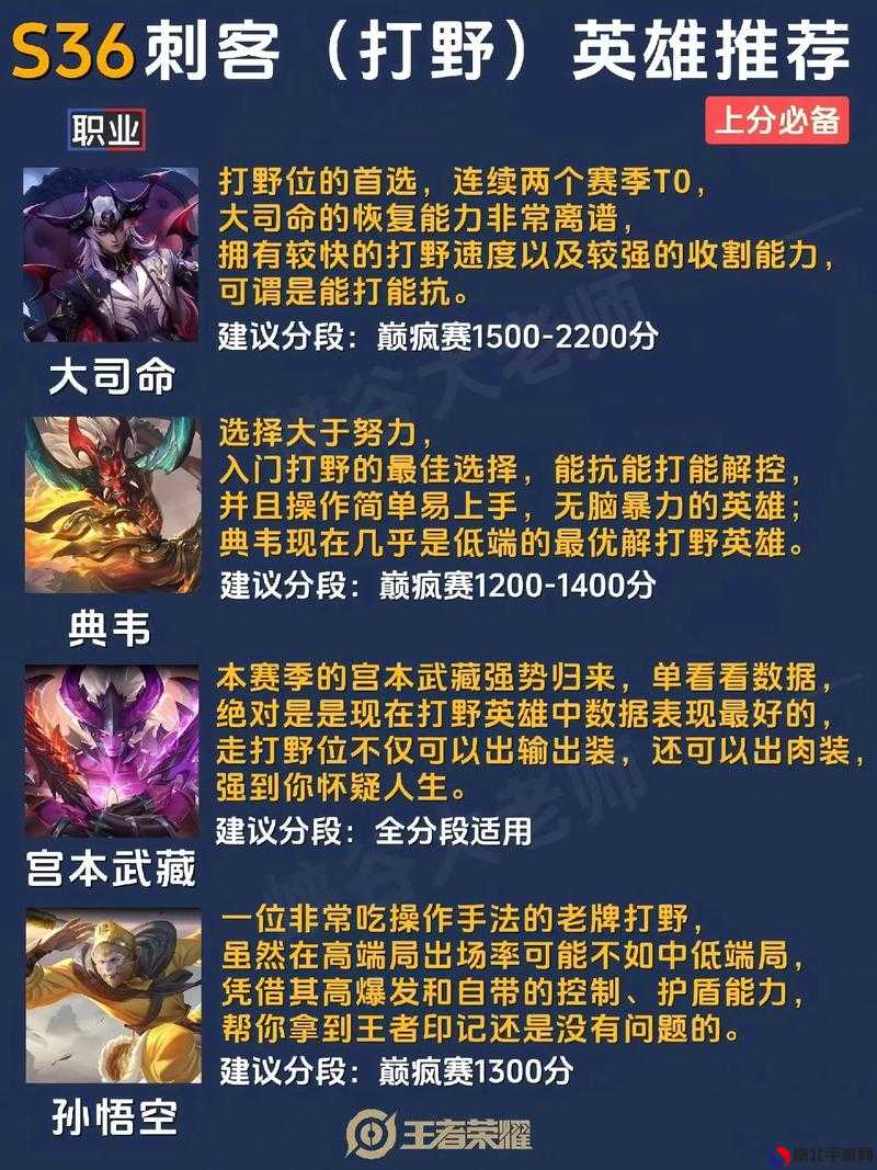 最新王者上分秘籍，榮耀之巔的攀升技巧